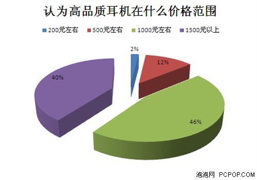 实拍街头耳机美女 小编出街耳机大调查 