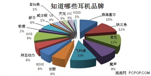 实拍街头耳机美女 小编出街耳机大调查 