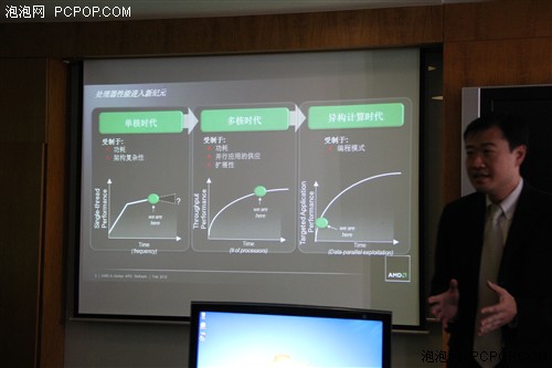 龙年首份新礼!AMD发布A8-3870K全纪实 