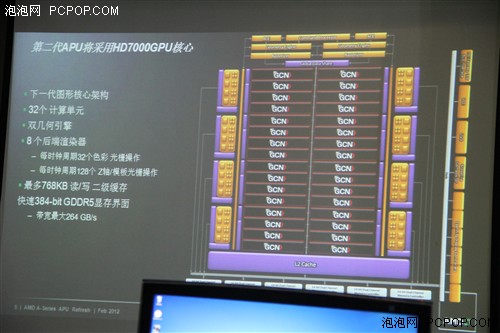 龙年首份新礼!AMD发布A8-3870K全纪实 