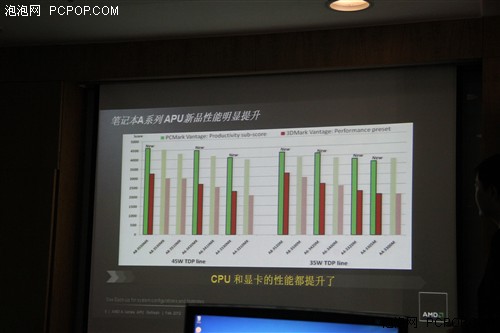 龙年首份新礼!AMD发布A8-3870K全纪实 