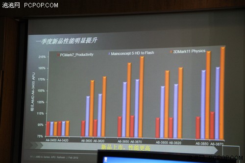 龙年首份新礼!AMD发布A8-3870K全纪实 