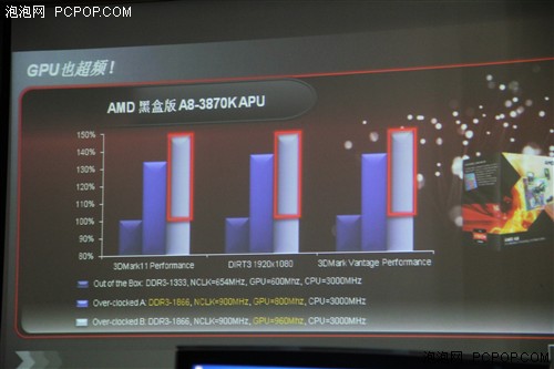 龙年首份新礼!AMD发布A8-3870K全纪实 