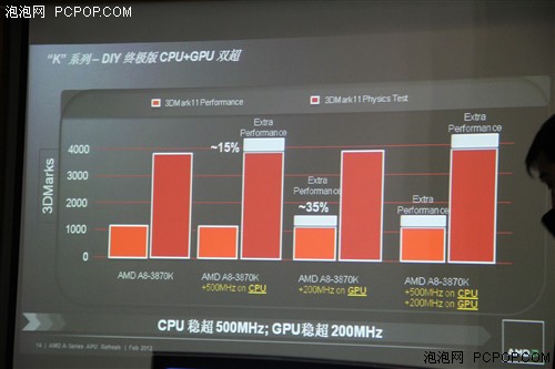 龙年首份新礼!AMD发布A8-3870K全纪实 