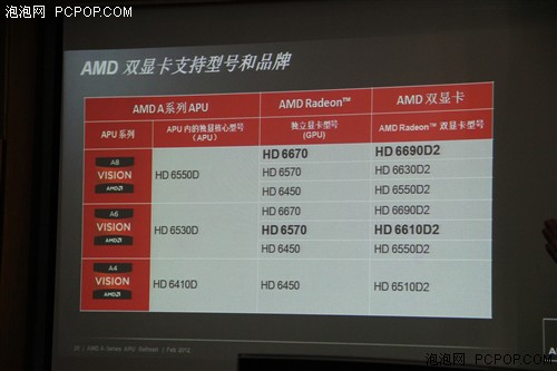 龙年首份新礼!AMD发布A8-3870K全纪实 