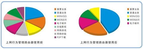 飞鱼星VE982G登京东！全千兆时代到来 