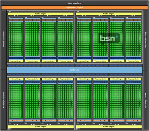 256Bit位宽 NVIDIA GTX680规格全揭秘 