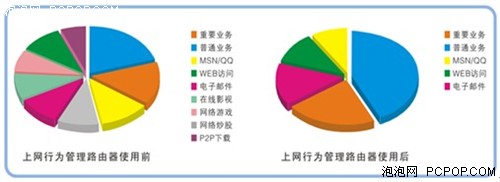 谁最了解中小企业网络需求？飞鱼星！ 