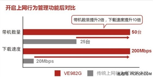 谁最了解中小企业网络需求？飞鱼星！ 