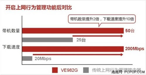 谁最了解中小企业网络需求？飞鱼星！ 