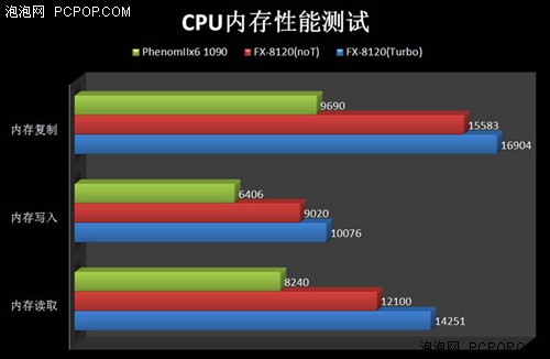 相煎何太急 推土机PK同门羿龙1090T 