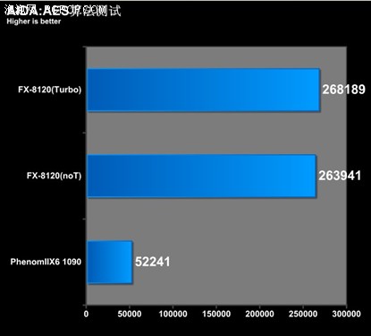 相煎何太急 推土机PK同门羿龙1090T 