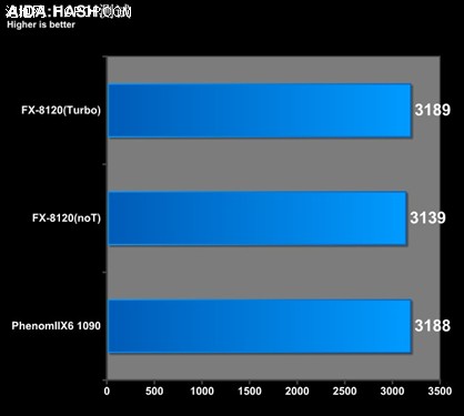 相煎何太急 推土机PK同门羿龙1090T 