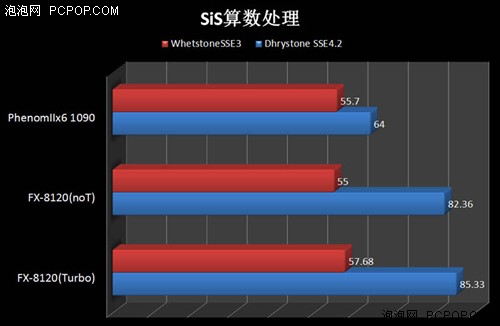 相煎何太急 推土机PK同门羿龙1090T 