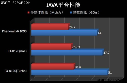 相煎何太急 推土机PK同门羿龙1090T 