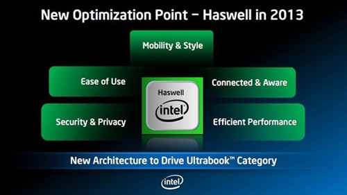 蓝光3D加速 Intel Haswell迈入DX11.1 