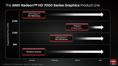 新架构高效能！HD7770/7750全面测试 