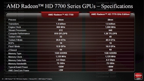 新架构高效能！HD7770/7750全面测试 