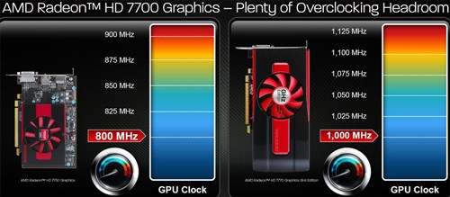 小核心天下 AMD HD7770/7750全面测试 