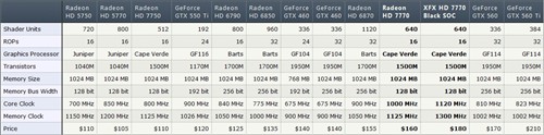 小核心天下 AMD HD7770/7750全面测试 