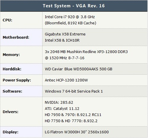 小核心天下 AMD HD7770/7750全面测试 