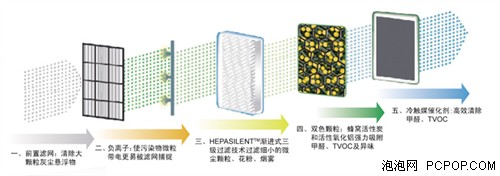 布鲁雅尔空气净化器303 除甲醛和异味 