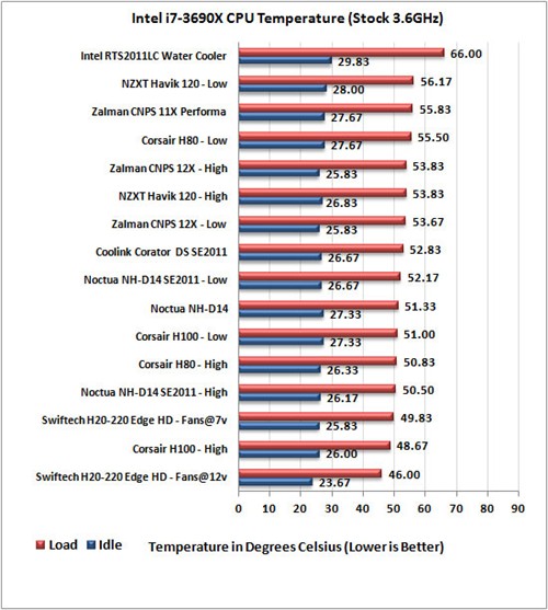 另类一体水冷 Swiftech推出带泵水排  