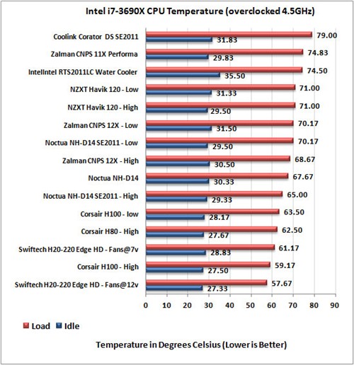 另类一体水冷 Swiftech推出带泵水排  