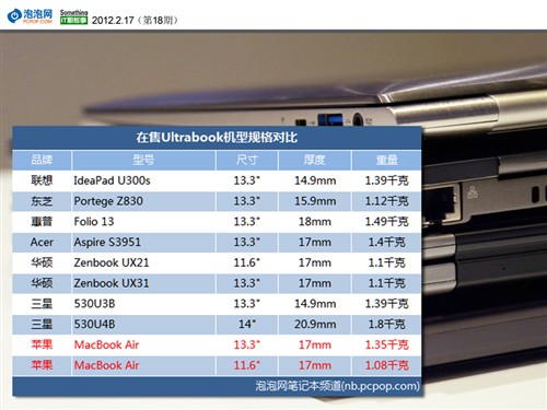 Ultrabook兵临城下!新款MBA如何应对? 