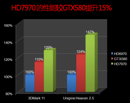 三槽巨无霸！华硕最强超公HD7970评测 