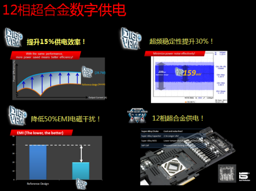 三槽巨无霸！华硕最强超公HD7970评测 