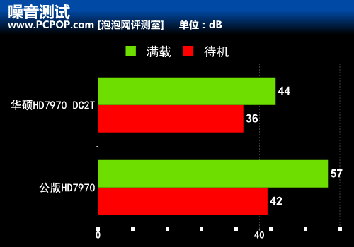 三槽巨无霸！华硕最强超公HD7970评测 