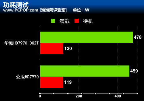 三槽巨无霸！华硕最强超公HD7970评测 