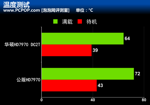 三槽巨无霸！华硕最强超公HD7970评测 