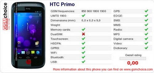 仅售2500元 双核音乐机HTC One V曝光 