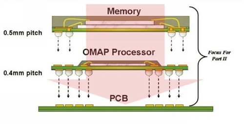 智器Ten3将使用LPDDR2内存和PoP工艺! 