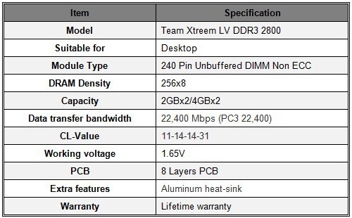 默认2800MHz Team推全球最快DDR3内存 