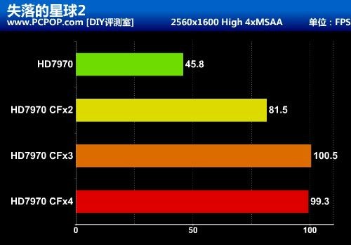 最暴力优异平台！HD7970四卡交火测试 