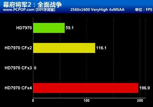 最暴力优异平台！HD7970四卡交火测试 