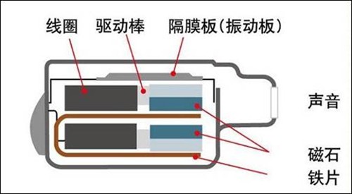 动铁耳机排行_400元以内的好耳机推荐:2021高性价比游戏耳机推荐排行榜(2)