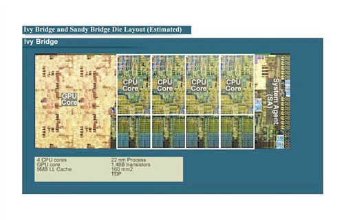 Intel Haswell再揭秘：最强GPU只配双核 