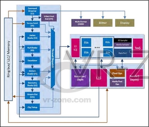 Intel Haswell再揭秘：最强GPU只配双核 