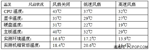 结构很通透 暗夜公爵III散热终极体验 