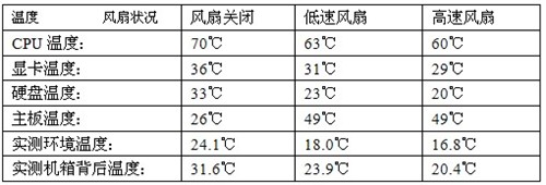 结构很通透 暗夜公爵III散热终极体验 