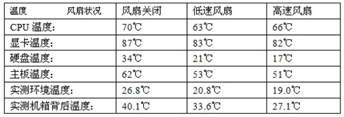 结构很通透 暗夜公爵III散热终极体验 