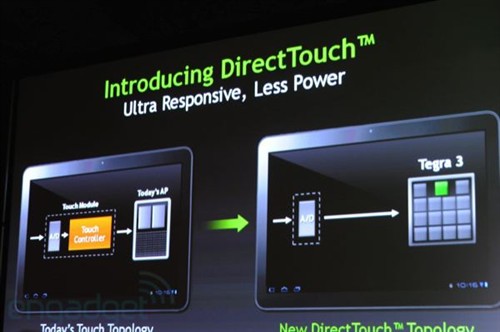 MWC2012：NVIDIA带来DirectTouch技术 