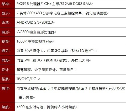 不玩WiFi玩3G！原道N12 3G版全新发布 