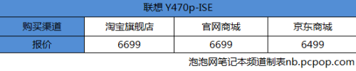开学进行时 笔记本3大网购渠道价格PK 