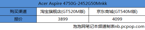 开学进行时 笔记本3大网购渠道价格PK 