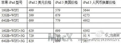 iPad3国内价格曝光 